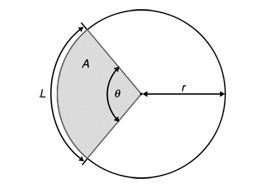 Arc diagram